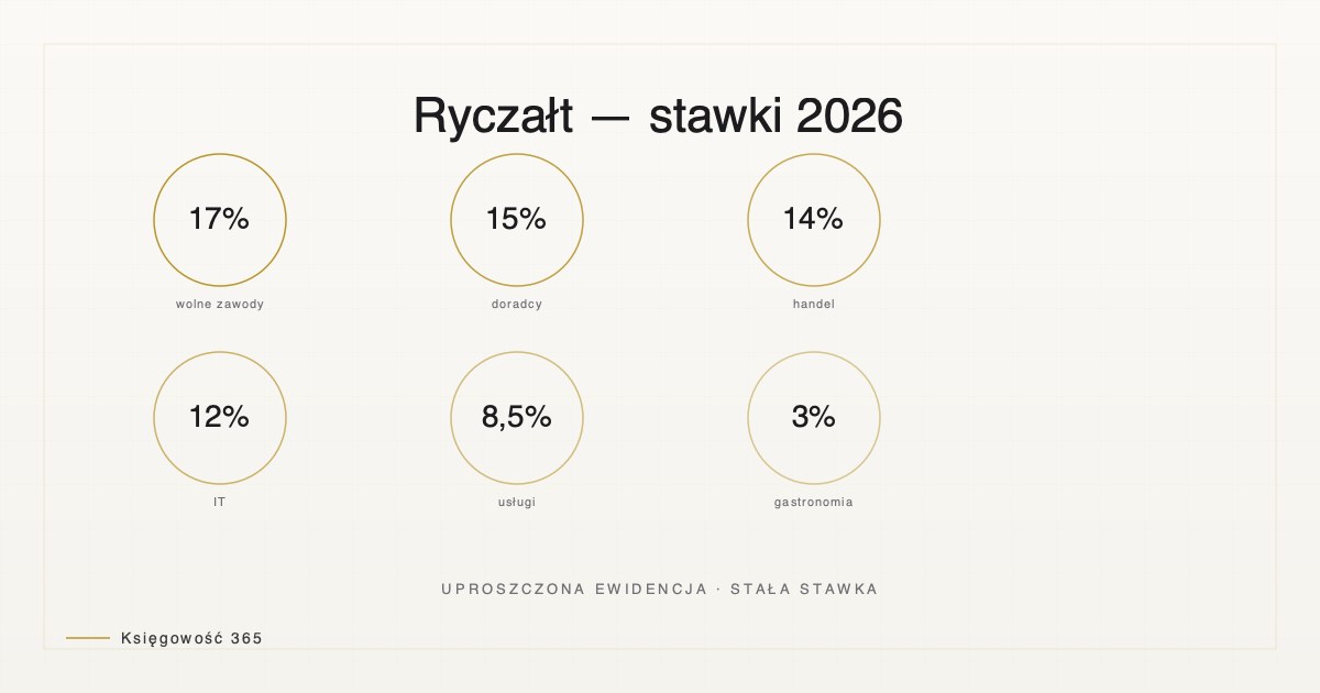 Ілюстрація статті — KPiR і ричальт 2026