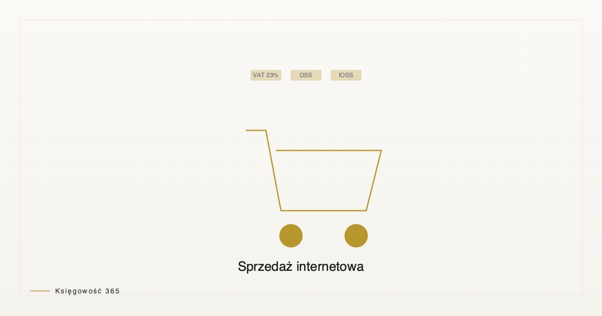 Ilustracja artykułu — sklep internetowy i e-commerce 2026