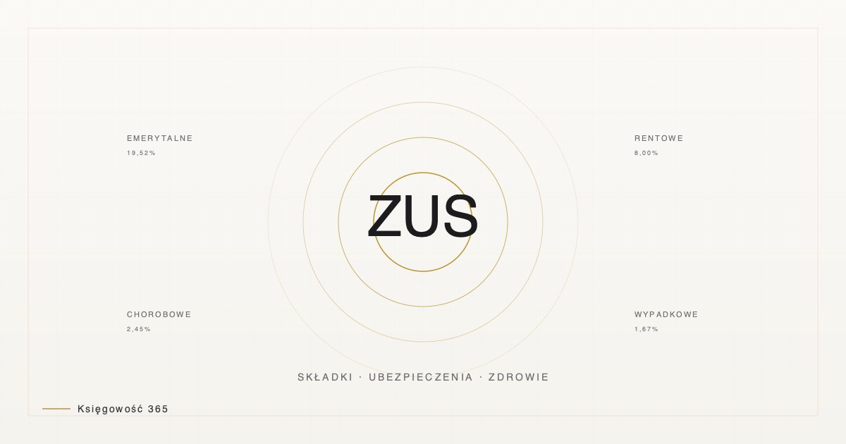Ilustracja artykułu — składki ZUS 2026