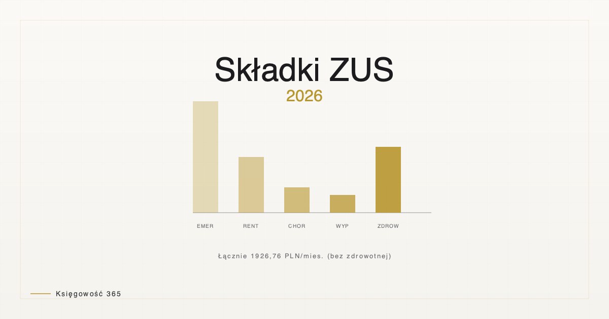 Иллюстрация статьи — взносы ZUS 2026